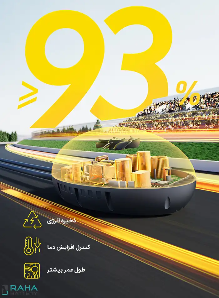 بهره وری 93 درصدی در انرژی در شارژر دالی 48 ولت 600 وات