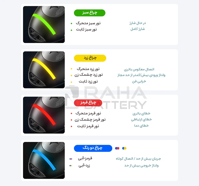 کدهای نمایشگر نوری شارژر دالی 48 ولت 600 وات