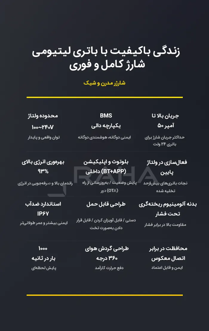 مشخصات شارژر دالی 