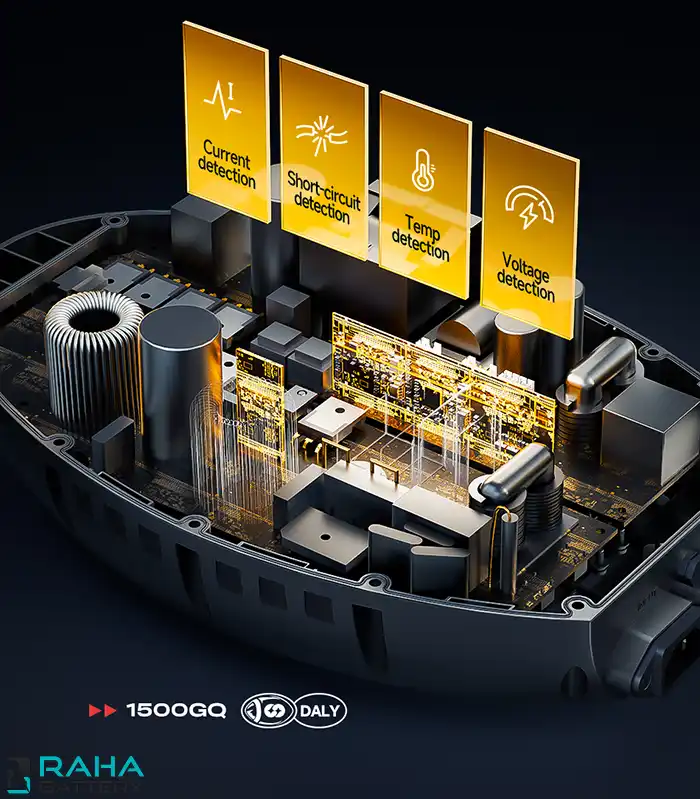 جریان پایدار شارژر دالی 48 ولت 600 وات