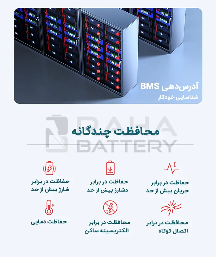 محافظت چندگانه BMS هوشمند دالی ۱۰۰ آمپر