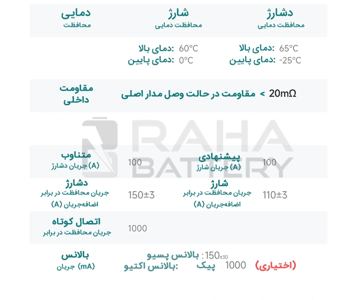 پارامترهای فنی BMS هوشمند دالی 100 آمپر