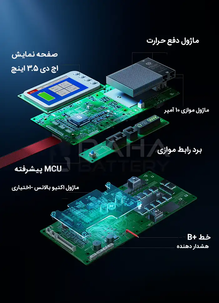 بخش های مختلف داخلی BMS هوشمند دالی 100 آمپر
