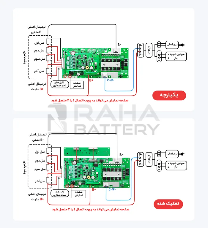نمودار نصب BMS