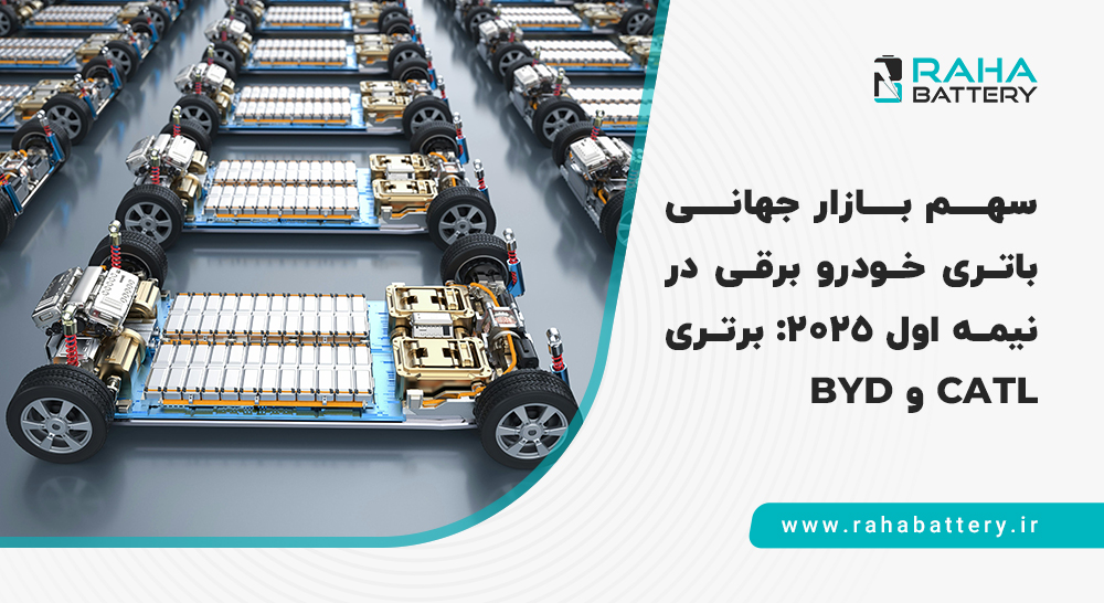 بنر مقاله بازار جهانی باتری خودرو برقی - رها باتری