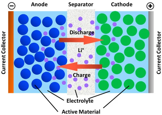 شماتیک اجزای داخلی باتری