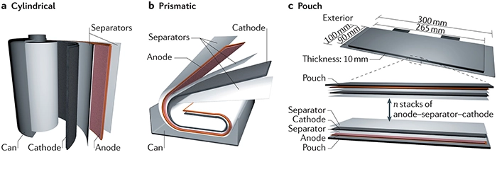 ساختار های باتری لیتیومی