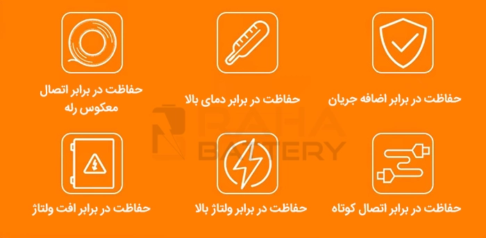 حفاظت کامل اینورتر